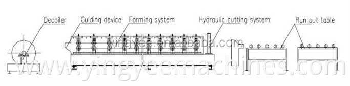 Downspout/downpipe roll forming machine made in china